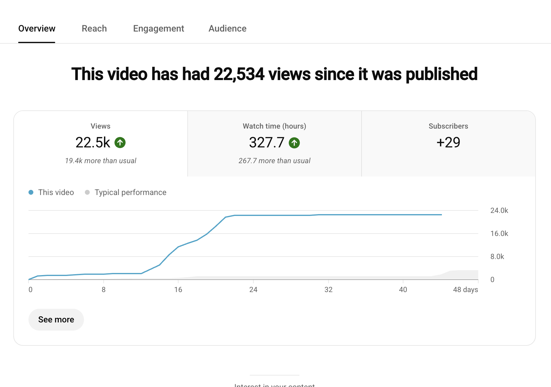 YOUTUBE